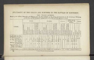 Statement of the killed and wounded in the battles of Monterey.