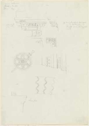 Konsolen und Architekturprofile