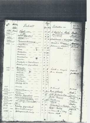 Sammlungsliste aus Akte Bleeker Jahr 1860/1861