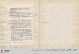 Möbel und Einrichtungsgegenstände (Nr. 293-371)
