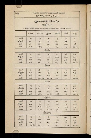 28-30, grahasthitikaḷ