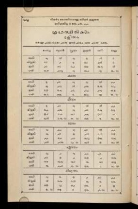 28-30, grahasthitikaḷ