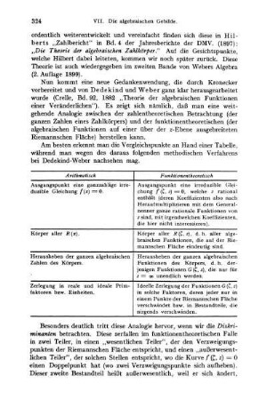 Analogie der algebraischen Funktionen einer Veränderlichen; Dedekind, Weber, Weierstraß.