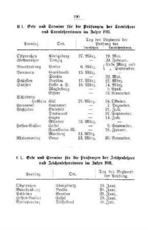 Orte und Termine für die Prüfungen der Turnlehrer und Turnlehrerinnen im Jahre 1911