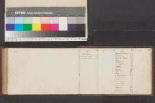 Personenindex
