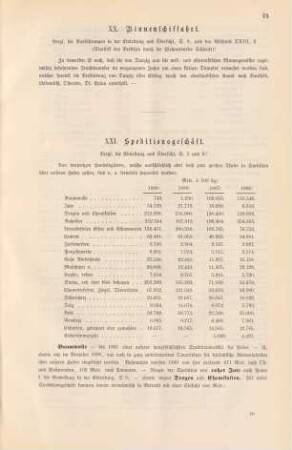 XXI. Speditionsgeschäft.