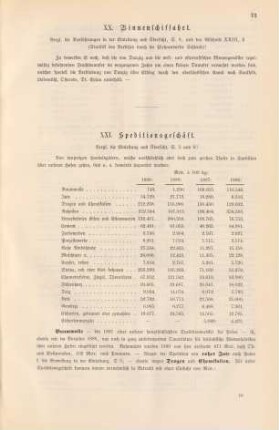 XXI. Speditionsgeschäft.