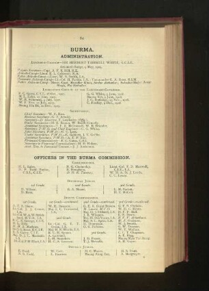 Officers employed in Burma.