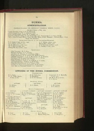 Officers employed in Burma.