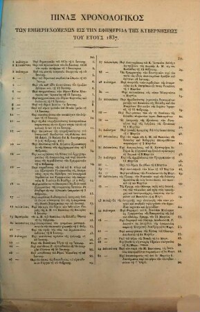 Ephēmeris tēs Kybernēseōs tu Basileiu tēs Hellados : = Regierungs-Blatt des Königreichs Griechenland. 1837