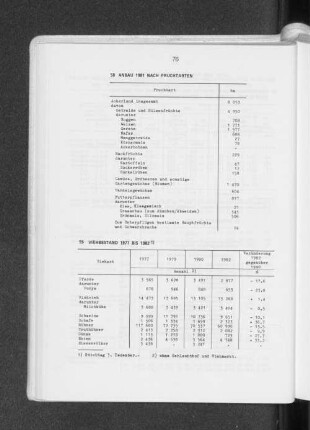 Viehbestand 1977 bis 1982
