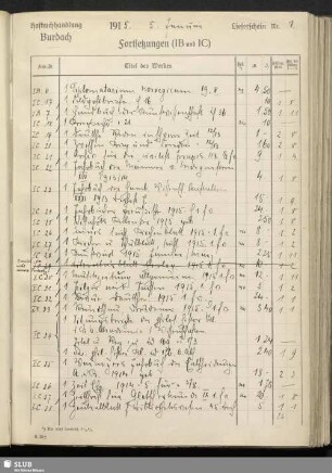 [05.01.1915-21.12.1915: Lieferschein Nr. 1-54]