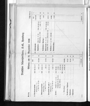 Bilanz am 31. Dezember 1926.
