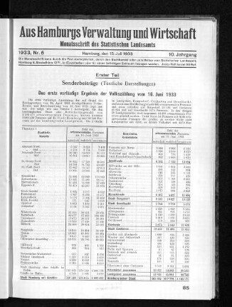 Das erste vorläufige Ergebnis der Volkszählung vom 16. Juni 1933