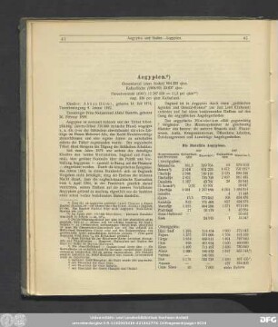 [Aegypten und Sudan]
