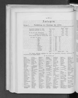 Anlage I. Aufstellung der Aufträge für 1890.