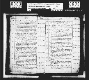 Ernennungen und Entlassungen verschiedener Kammerherren