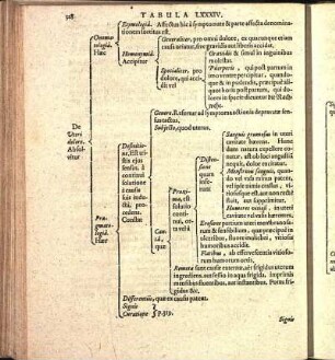 Tabula LXXXIV.