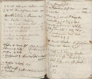 Ausgaben von Karoline Luises Hand.