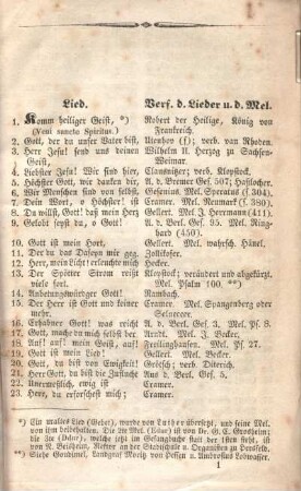 [Verzeichnis der Lieder und Componisten der Melodien im Hessen-Casselschen erformirten Gesangbuche.]