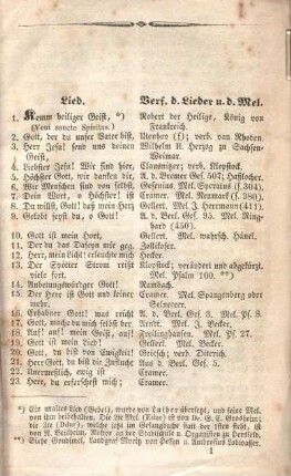 [Verzeichnis der Lieder und Componisten der Melodien im Hessen-Casselschen erformirten Gesangbuche.]