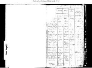 Merscheid (Ohligs): An- und Abmelderegister 1873 - 1877  