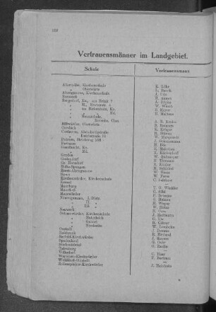 Vertrauensmänner im Landgebiet.