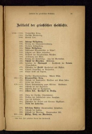 Zeittafel der griechischen Geschichte