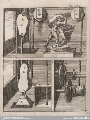 Fig. VI. Eine Gewicht-Mühl.