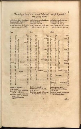 Chronologia inaugurati templi Salomonis, mense Septembri die 17. feria 3. Martis.