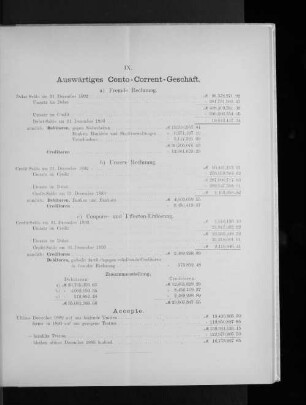 IX. Auswärtiges Conto-Corrent-Geschäft.