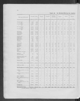 Tabelle 25. Die Wohnbevölkerung der einzelnen Stadt- und Gebietsteile nach der Staasangehörigkeit 1925.