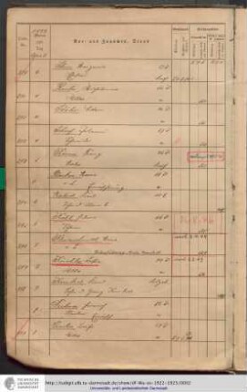 04. April 1922