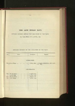 The Late Indian Navy