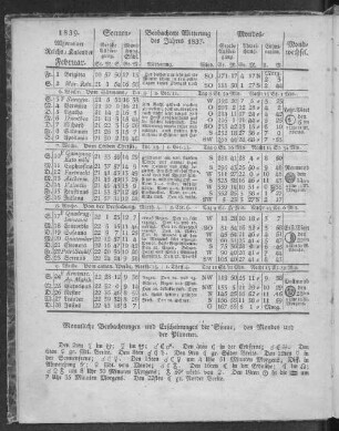 1839. Allgemeiner Reichs-Kalender. Februar.