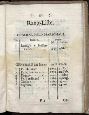 Rang-Liste