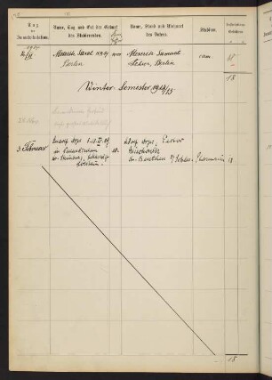 Wintersemester 1914/1915. Rektorat Carl (Carl Johannes) Fuchs