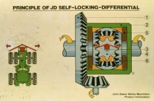 Principle of JD self-locking-differential