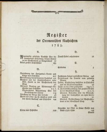 Register der Oeconomischen Nachrichten 1783.
