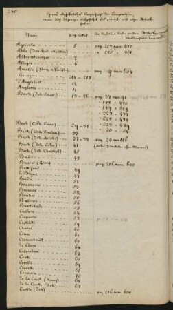 Genau alphabetisches Verzeichnis der Componisten