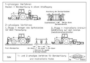 1- und 2-phasiges Verfahren für Bandspritzung und mechanische Hacke