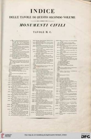 Indice delle tavole di questo secondo volume: Monumenti civili