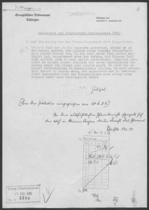 Remmingsheim: Pfarrbericht 1955