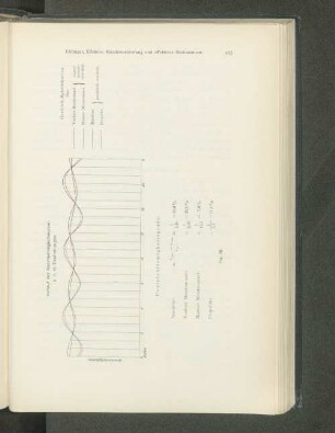 Verlauf der Geschwindigkeitskurven n=81 Umdrehungen.