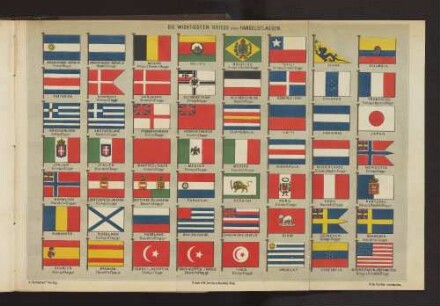 Die wichtigsten Kriegs- und Handelsflaggen