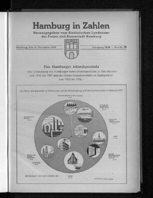 Das Netto-Inlandsprodukt zu Faktorkosten und die Wertschöpfung nach Wirtschaftsbereichen in Hamburg 1957
