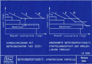 Betriebsfestigkeit: Strategische Vorteile