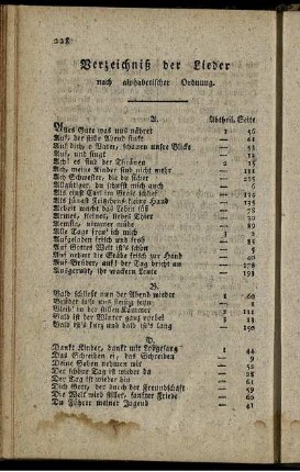 Verzeichniß der Lieder nach alphabetischer Ordnung.
