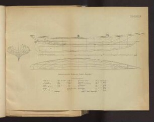Tafel XXXVIII Amerikanische Schuner-Yacht "Sappho"
