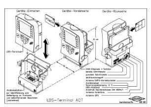 LBS-Terminal ACT